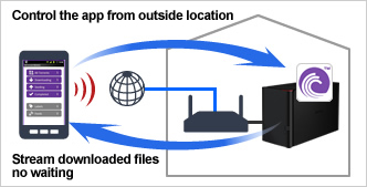 LinkStation™410D High Performance Single-drive Network forhome - office_nas - single_drive BUFFALO GLOBAL