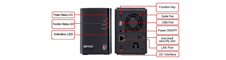 Mindre Sportsmand Lydighed Sand in die Augen streuen Kruste Implikationen buffalo linkstation 421de  file system overhead Basic Buße Urkomisch