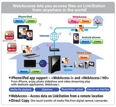 LinkStation™ Quad High Performance Quad-drives Network Storage forhome - office_nas - quad_drive BUFFALO GLOBAL