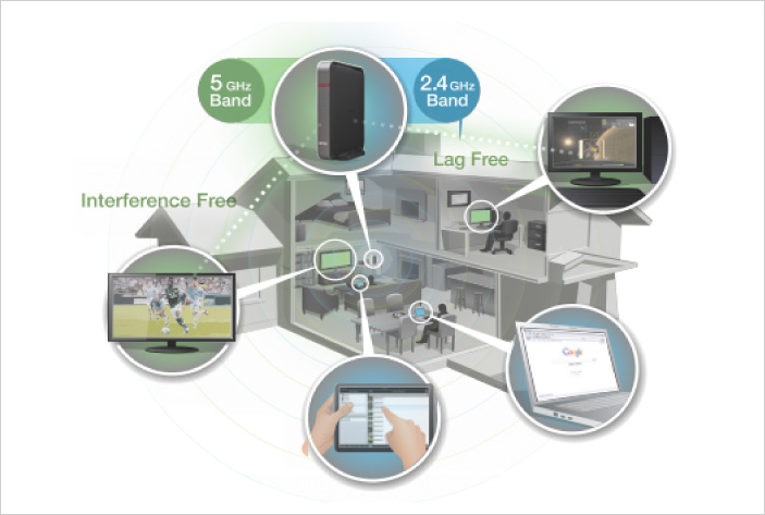 802.11n Fast Dual Band Wireless Router forhome - wireless_networking - dual_band | BUFFALO GLOBAL