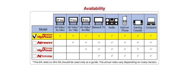 AirStation™ Nfiniti™ High Power Gigabit Broadband ADSL2+ Modem Router - wireless_networking - 300mbps | BUFFALO GLOBAL