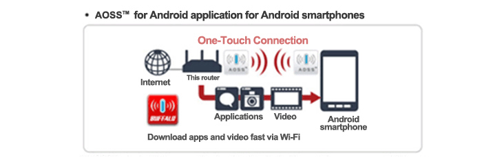 High Wireless Router and AP forhome - wireless_networking - 300mbps | BUFFALO GLOBAL