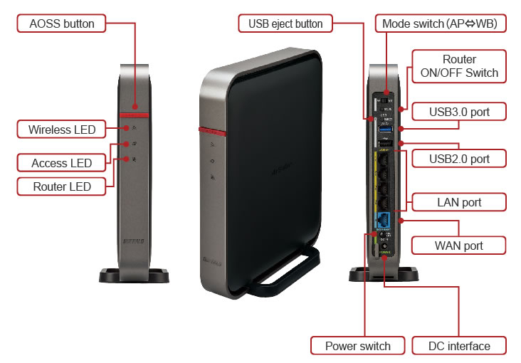 802.11ac Ultra Fast Gigabit Dual Band Wireless Router forhome
