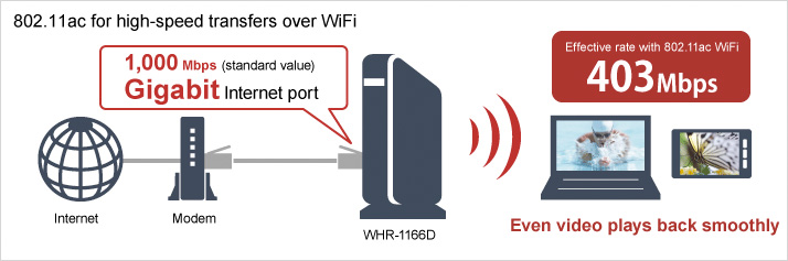 866+300Mbps 11ac 無線基地台 forhome - wireless_networking 866+300Mbps 11ac 無線基地台 forhome - wireless_networking