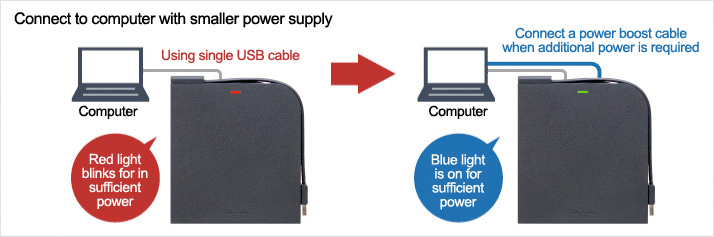 Buffalo Portable Dvd Driver For Mac