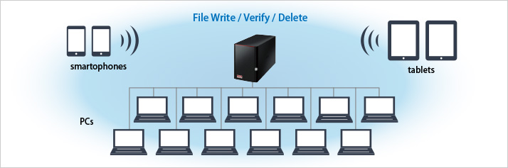 520DE High Performance Double-drives RAID Network Storage - office_nas - double_drive | BUFFALO GLOBAL