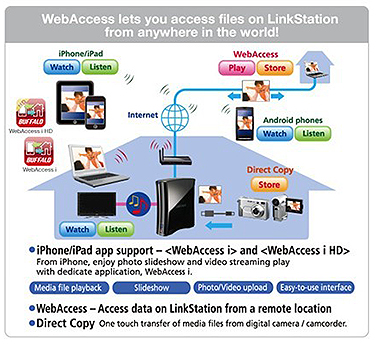 LinkStation™410D High Performance Single-drive Network forhome - office_nas - single_drive BUFFALO GLOBAL