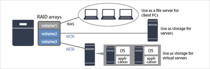 10GbE standard equipped TeraStation Two-Bay NAS Device for