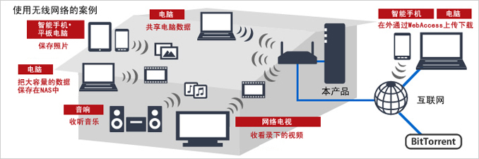 ærme køn Fremskridt LinkStation Single-drive Network Storage forhome - office_nas -  single_drive | BUFFALO GLOBAL