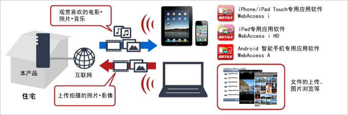 LinkStation Single-drive Network Storage forhome - office_nas - single_drive BUFFALO