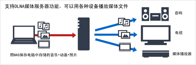 ærme køn Fremskridt LinkStation Single-drive Network Storage forhome - office_nas -  single_drive | BUFFALO GLOBAL