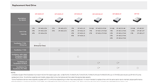 Hard Disk Chart