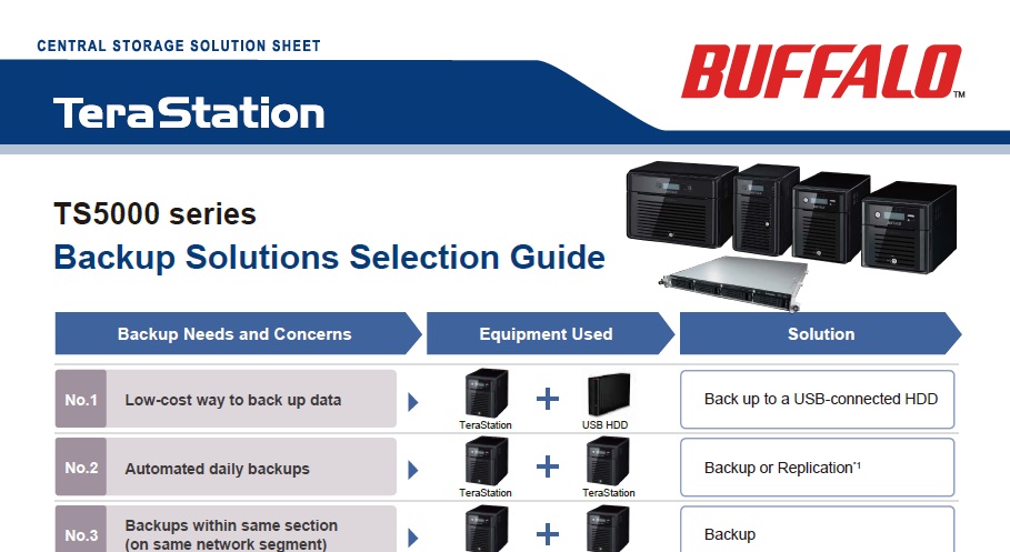 Backup Solutions Selection Guide