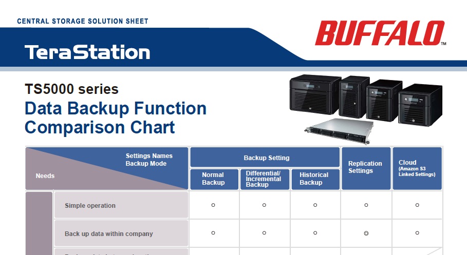 Data Backup Function Comparison Chart